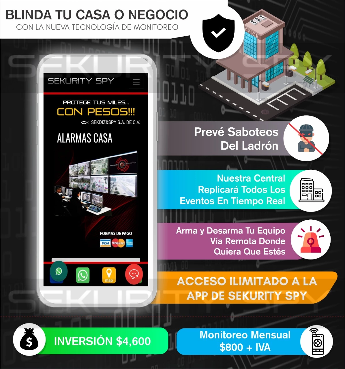 alarmas para casa sekurityspy